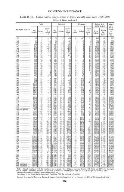 Economic Report of the President