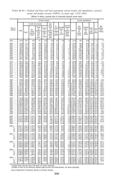 Economic Report of the President