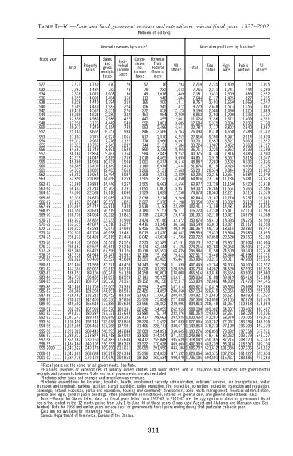 Economic Report of the President