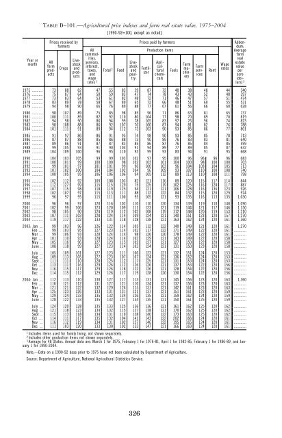 Economic Report of the President