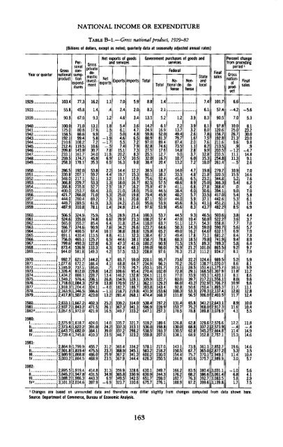 Economic Report of the President