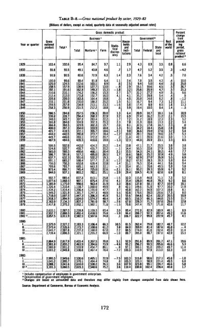 Economic Report of the President