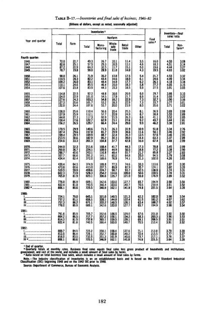 Economic Report of the President