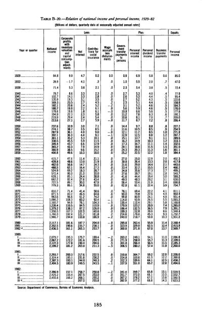 Economic Report of the President