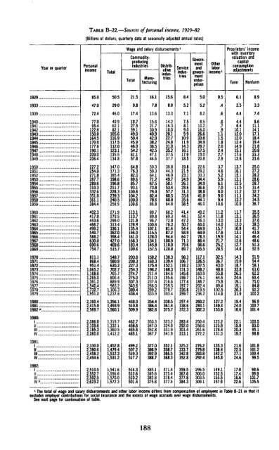 Economic Report of the President