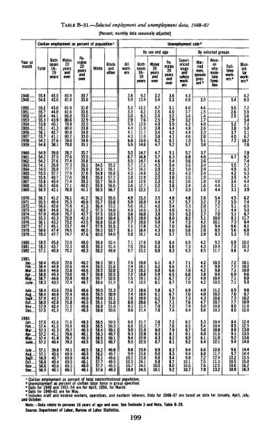 Economic Report of the President