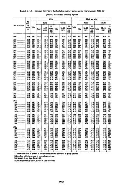 Economic Report of the President