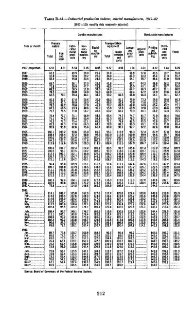 Economic Report of the President