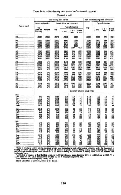 Economic Report of the President