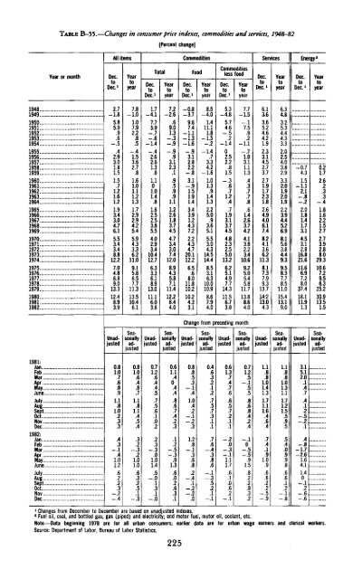 Economic Report of the President