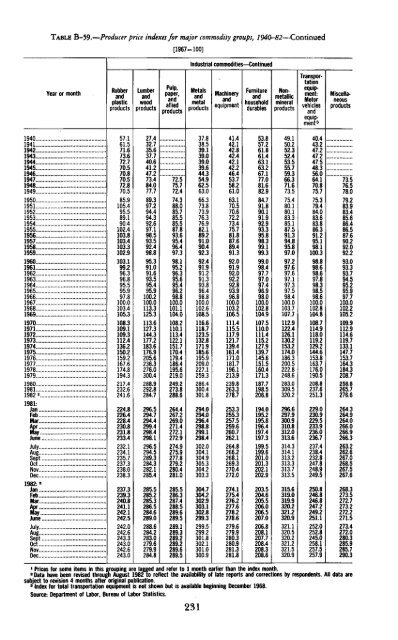 Economic Report of the President