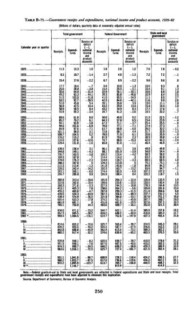 Economic Report of the President