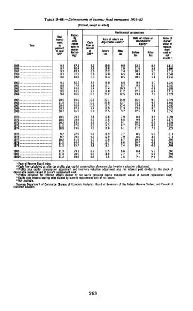 Economic Report of the President