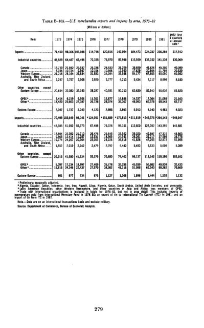 Economic Report of the President