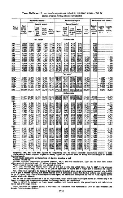 Economic Report of the President