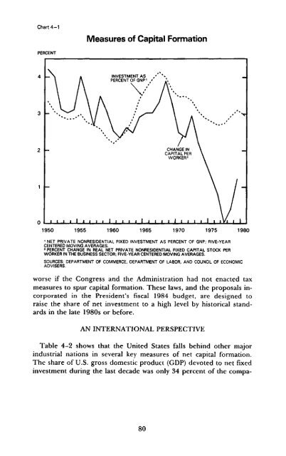 Economic Report of the President