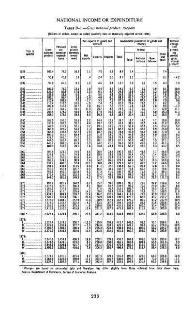 Economic Report of the President