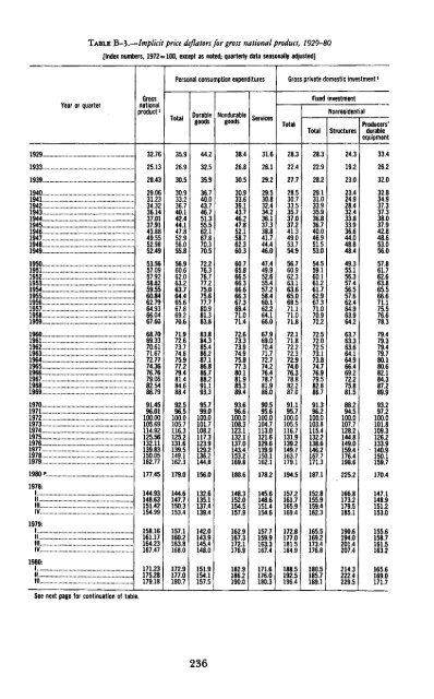 Economic Report of the President