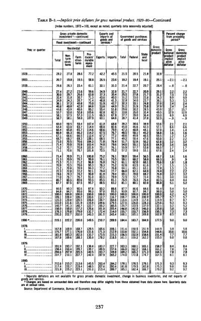 Economic Report of the President