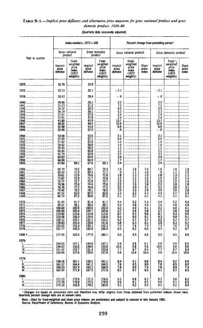 Economic Report of the President