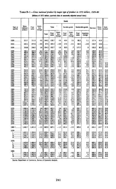 Economic Report of the President