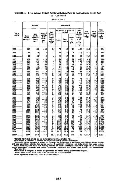 Economic Report of the President