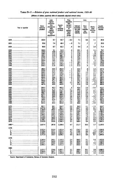 Economic Report of the President