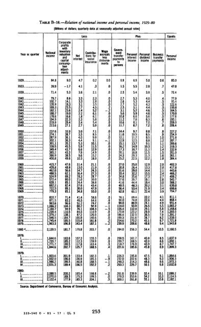 Economic Report of the President