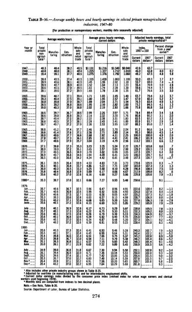 Economic Report of the President