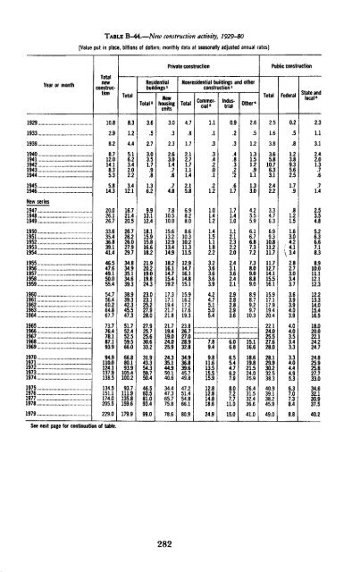 Economic Report of the President