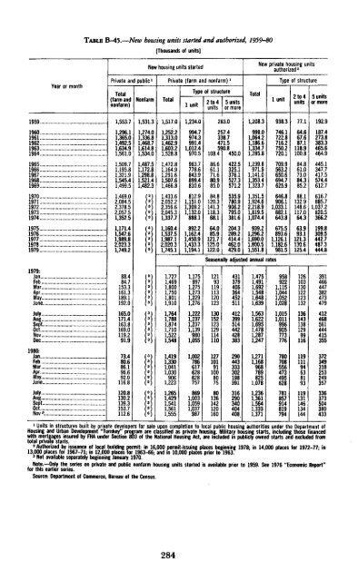 Economic Report of the President