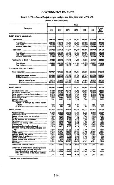 Economic Report of the President