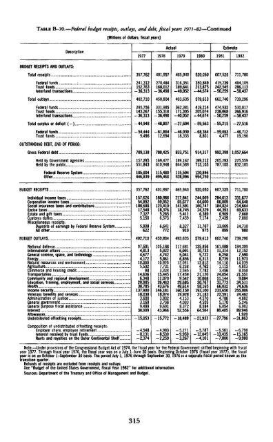 Economic Report of the President