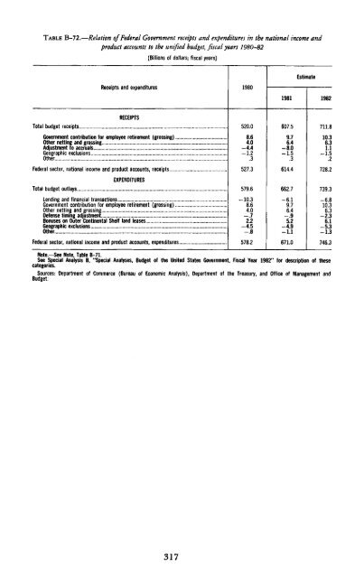 Economic Report of the President