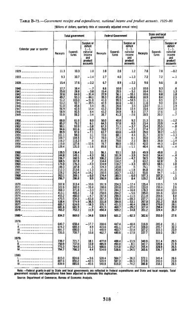 Economic Report of the President