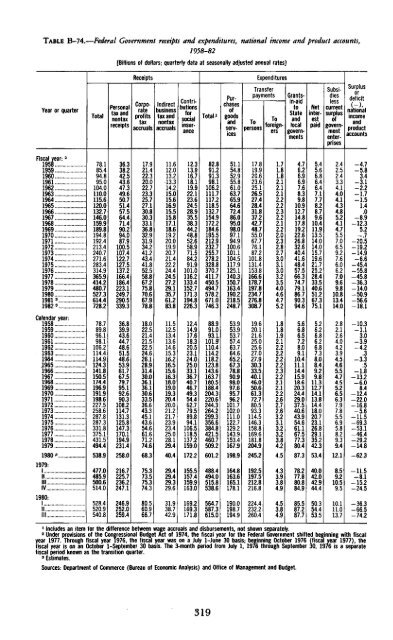 Economic Report of the President