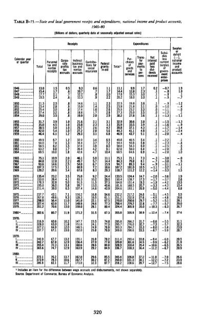 Economic Report of the President