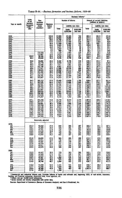 Economic Report of the President