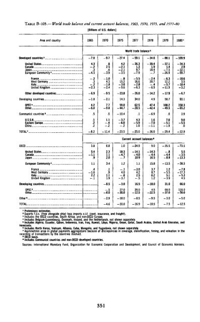 Economic Report of the President