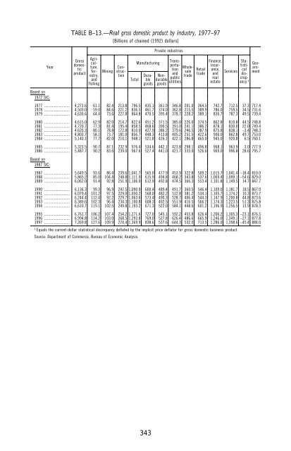 Economic Report President