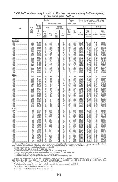 Economic Report President