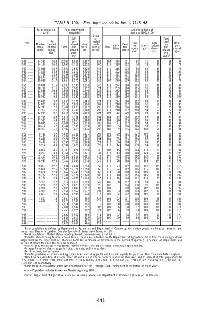 Economic Report President