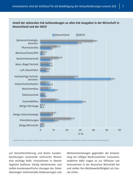 Innovation - bei der NBank