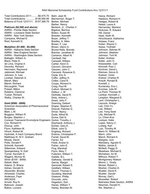 Rah Memorial Scholarship Fund Contributions Thru 12 31
