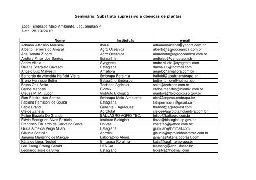 Seminário Substrato supressivo a doenças de plantas