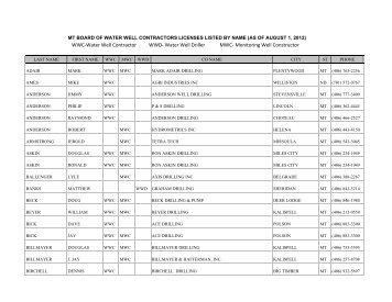 mt board of water well contractors licenses listed