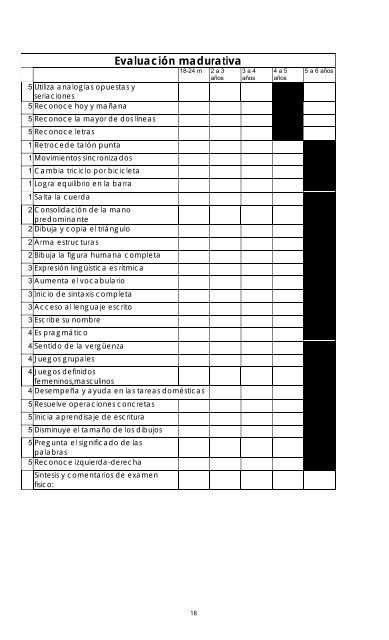 Evaluación Madurativa