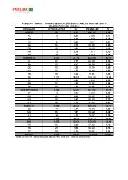 TABELA 1 - BRASIL - NÃMERO DE OCUPAÃÃES E DE FAMÃLIAS ...