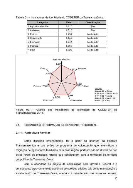 Relatório Analítico