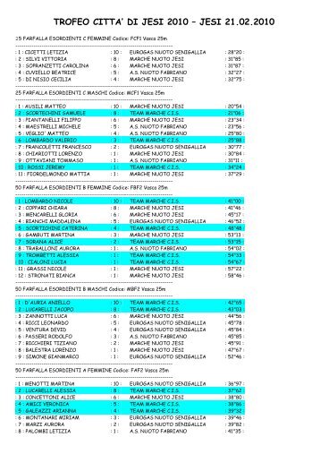 Risultati Trofeo di Jesi 2010 - team marche